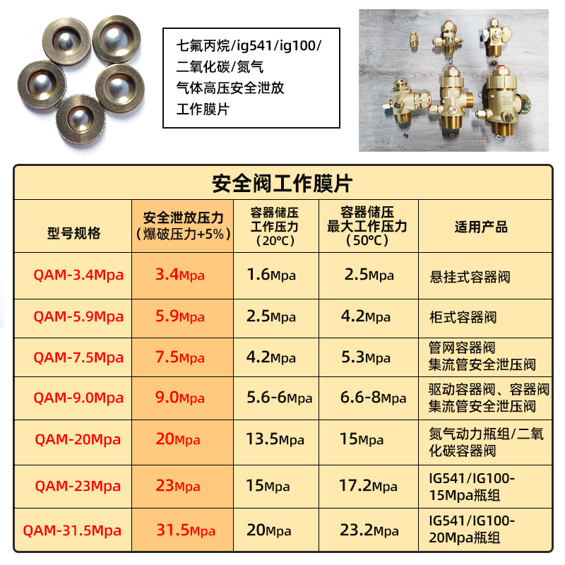 氣體安全泄壓閥爆破金屬膜片