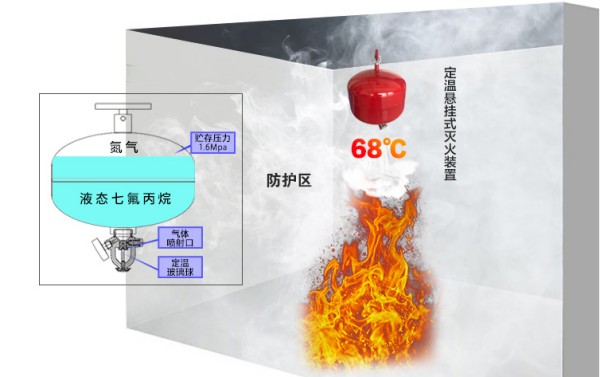感溫型懸掛式七氟丙烷滅火裝置是預(yù)制滅火裝置嗎？