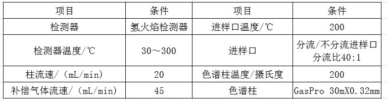 七氟丙烷價(jià)格再上漲!!!選擇正規(guī)產(chǎn)品是關(guān)鍵