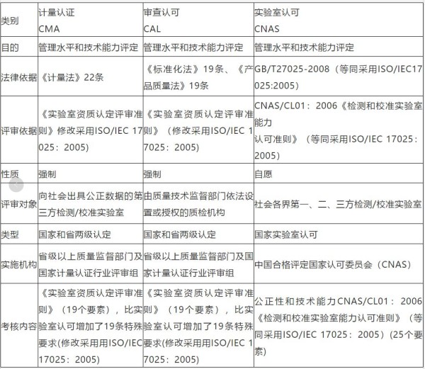檢測報告上這三個印章區(qū)別在哪兒？看圖說話！