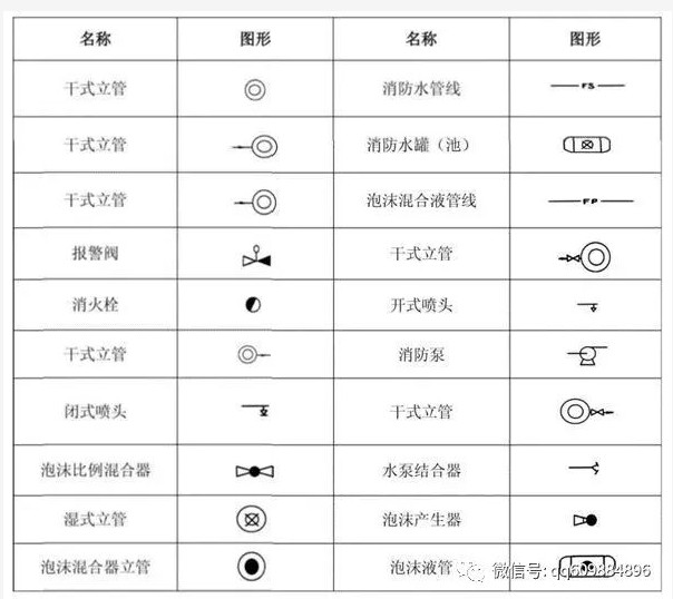 如何快速看懂消防工程圖