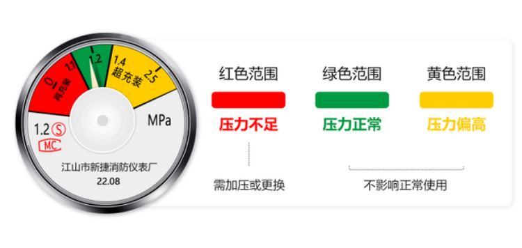 手提式七氟丙烷滅火器詳情頁-2_06.jpg