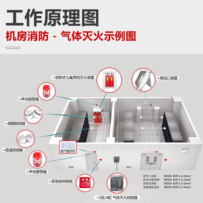 雙柜式七氟丙烷滅火裝置
