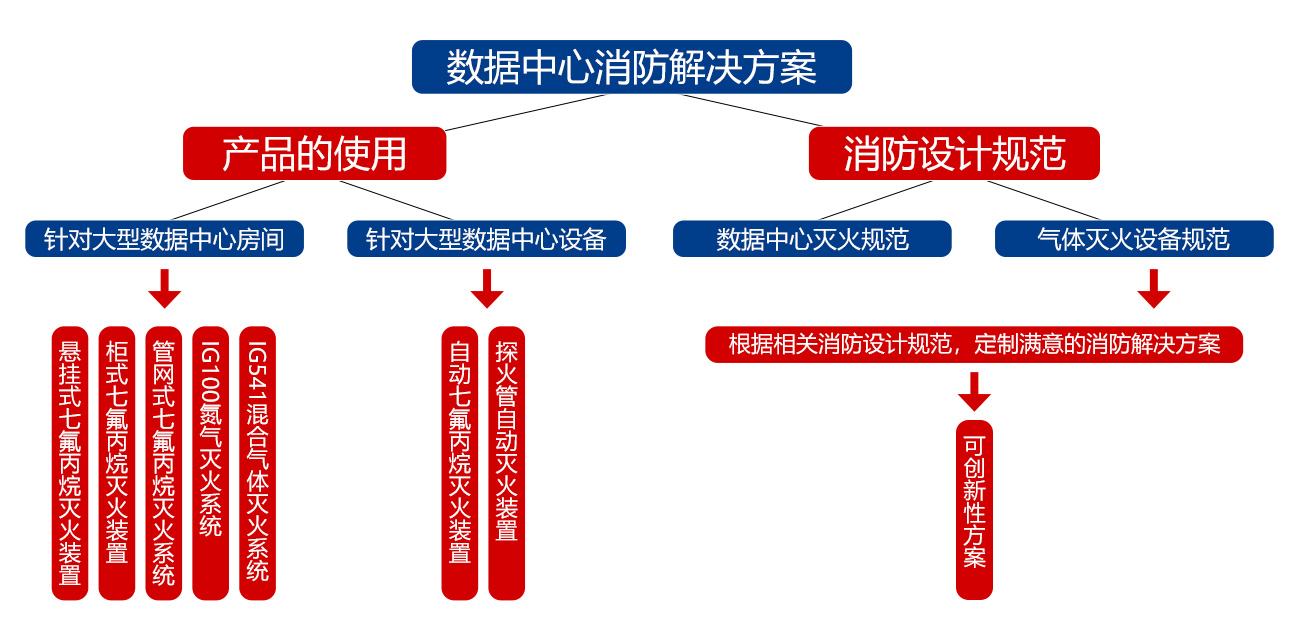 數(shù)據(jù)中心解決方案.jpg