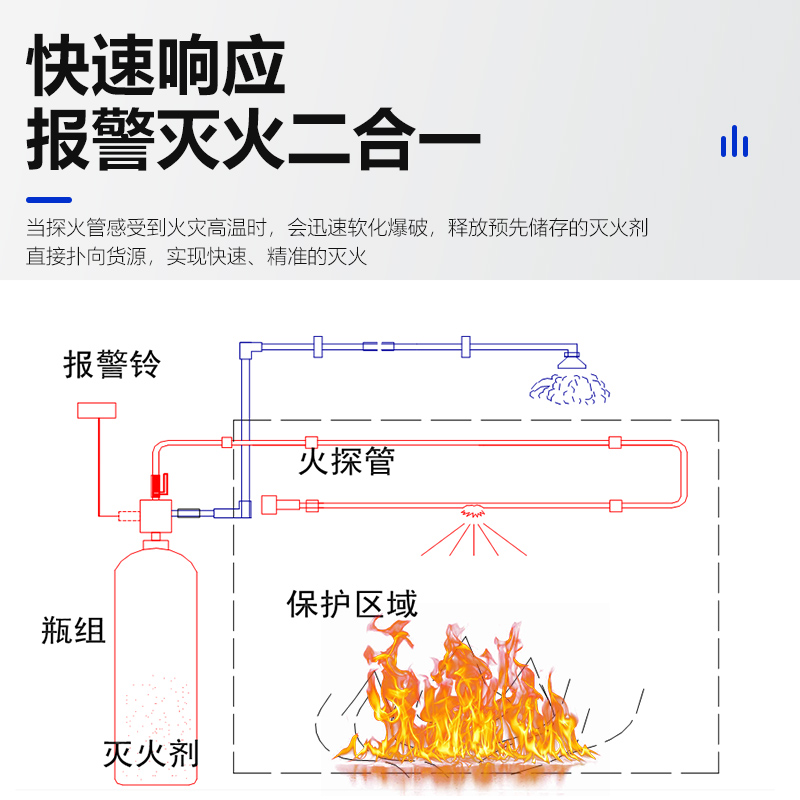 全氟己酮探火管式滅火裝置