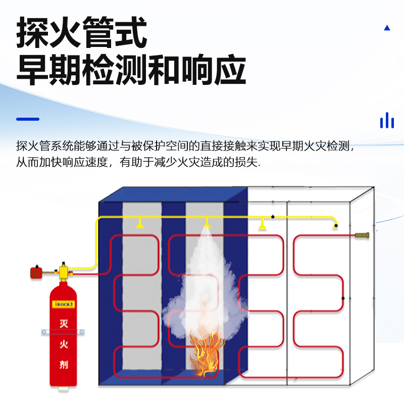 全氟己酮探火管式滅火裝置
