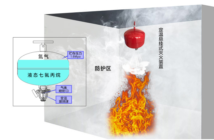 懸掛式滅火效果圖.png