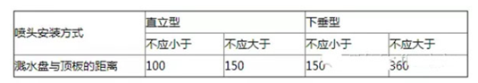 噴頭安裝距離