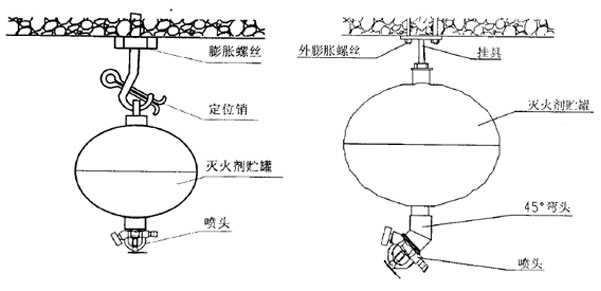 懸掛式滅火裝置安裝示意圖，廣州新林消防設(shè)備