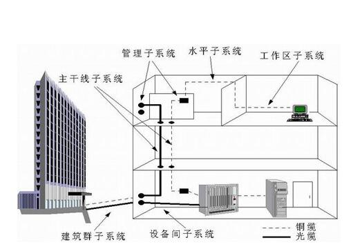 系統(tǒng)接地裝置，新林消防