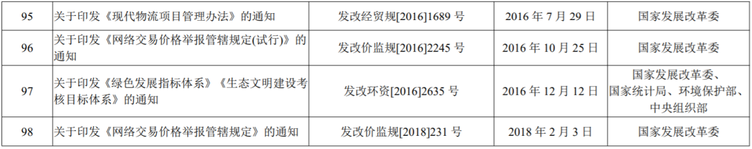 這項(xiàng)資質(zhì)被全部取消！發(fā)改委：4月1日起，廢止9件建設(shè)領(lǐng)域規(guī)章和行政規(guī)范性文件！