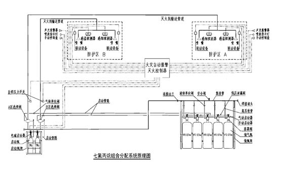 七氟丙烷