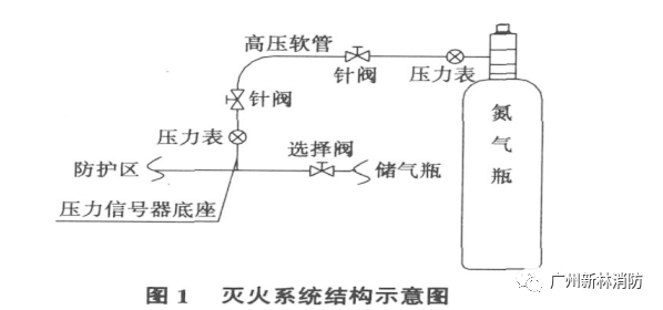 滅火系統(tǒng)結構圖