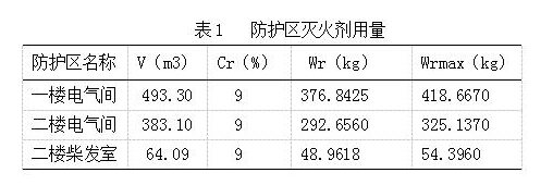 廣州新林消防