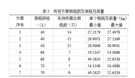 廣州新林消防